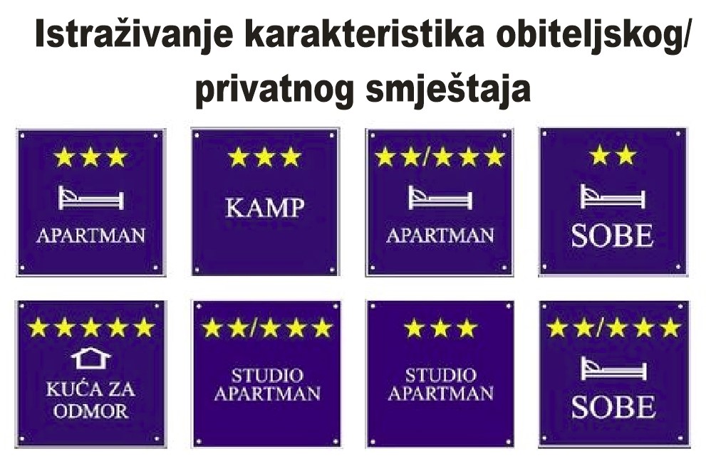 Istraživanje karakteristika obiteljskog/privatnog smještaja
